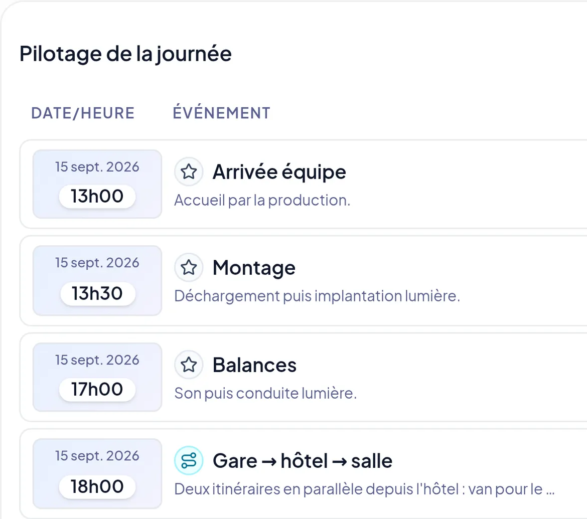 L'écran de gestion d'une date dans RoadShow : la tournée, la date confirmée, l'horaire, la checklist et le pilotage de la journée.